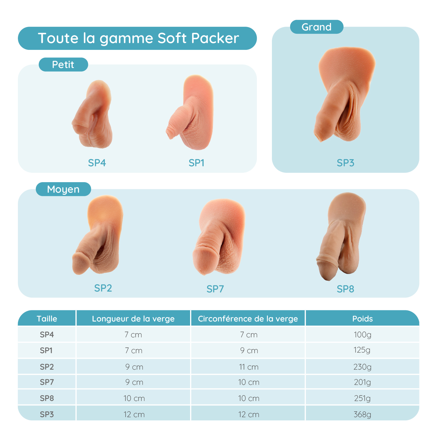 Guide des tailles soft packers